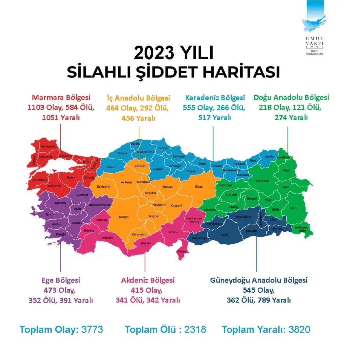 Türkiye’nin 2023 Yılı Silahlı Şiddet Haritası 